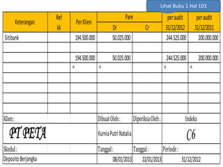 Ref peraudit peraudit
kk Dr Cr 31/12/2012 31/12/2011
Sitibank 194.500.000 50.025.000 244.525.000 200.000.000
194.500.000 50.025.000 244.525.000 200.000.000
^ ^ ^ ^
Klien: DibuatOleh: DiperiksaOleh:
Skedul: Tanggal: Tanggal:
08/01/2013 22/01/2013
Periode:
DepositoBerjangka 31/12/2012
Keterangan PerKlien
Pare
Indeks
PT PETA KurniaPutriNatalia C6
Lihat Buku 1 Hal 103
 
