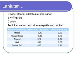 Lanjutan ..
Deviasi standar adalah akar dari varian :
σ = √ Var (Ri)
Contoh :
Tentukan varian dari return ekspektasian berikut :
 