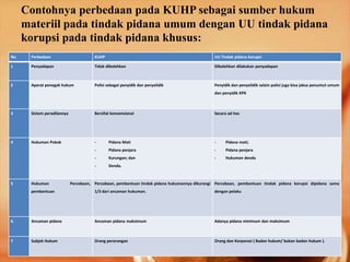 Contohnya perbedaan pada KUHP sebagai sumber hukum
materiil pada tindak pidana umum dengan UU tindak pidana
korupsi pada tindak pidana khusus:
No Perbedaan KUHP UU Tindak pidana korupsi
1 Penyadapan Tidak dibolehkan Dibolehkan dilakukan penyadapan
2 Aparat penegak hukum Polisi sebagai penyidik dan penyelidik Penyidik dan penyelidik selain polisi juga bisa jaksa penuntut umum
dan penyidik KPK
3 Sistem peradilannya Bersifat konvensional Secara ad hoc
4 Hukuman Pokok - Pidana Mati
- Pidana penjara
- Kurungan; dan
- Denda.
- Pidana mati;
- Pidana penjara
- Hukuman denda
5 Hukuman Percobaan,
pembantuan
Percobaan, pembantuan tindak pidana hukumannya dikurangi
1/3 dari ancaman hukuman.
Percobaan, pembantuan tindak pidana korupsi dipidana sama
dengan pelaku
6. Ancaman pidana Ancaman pidana maksimum Adanya pidana minimum dan maksimum
7 Subjek Hukum Orang perorangan Orang dan Korporasi ( Badan hukum/ bukan badan hukum ).
 