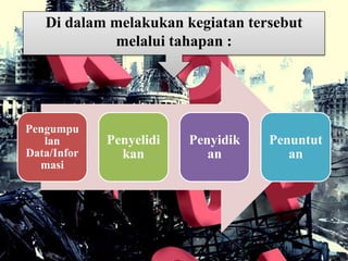Pengumpu
lan
Data/Infor
masi
Penyelidi
kan
Penyidik
an
Penuntut
an
Di dalam melakukan kegiatan tersebut
melalui tahapan :
 