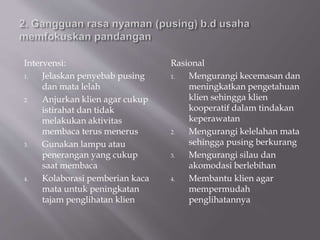 Intervensi:
1. Jelaskan penyebab pusing
dan mata lelah
2. Anjurkan klien agar cukup
istirahat dan tidak
melakukan aktivitas
membaca terus menerus
3. Gunakan lampu atau
penerangan yang cukup
saat membaca
4. Kolaborasi pemberian kaca
mata untuk peningkatan
tajam penglihatan klien
Rasional
1. Mengurangi kecemasan dan
meningkatkan pengetahuan
klien sehingga klien
kooperatif dalam tindakan
keperawatan
2. Mengurangi kelelahan mata
sehingga pusing berkurang
3. Mengurangi silau dan
akomodasi berlebihan
4. Membantu klien agar
mempermudah
penglihatannya
 