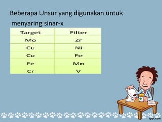 Beberapa Unsur yang digunakan untuk
menyaring sinar-x
 