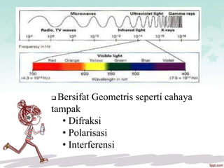  Bersifat Geometris seperti cahaya
tampak
• Difraksi
• Polarisasi
• Interferensi
 