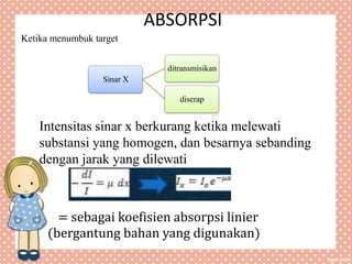 ABSORPSI
Ketika menumbuk target
Sinar X
ditransmisikan
diserap
Intensitas sinar x berkurang ketika melewati
substansi yang homogen, dan besarnya sebanding
dengan jarak yang dilewati
= sebagai koefisien absorpsi linier
(bergantung bahan yang digunakan)
 