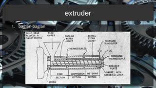 extruder
1. bagian-bagian
 