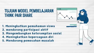 TUJUANMODELPEMBELAJARAN
THINKPAIRSHARE
1. Meningkatkan pemahaman siswa
2. mendorong partisipasi aktif
3. Mengembangkan keterampilan sosial
4. Meningkatkan kepercayaan diri
5. Mendorong pemecahan masalah
 
