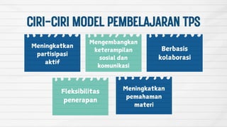 CIRI-CIRIMODELPEMBELAJARANTPS
Meningkatkan
partisipasi
aktif
Mengembangkan
keterampilan
sosial dan
komunikasi
Berbasis
kolaborasi
Fleksibilitas
penerapan
Meningkatkan
pemahaman
materi
 