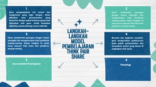 LANGKAH-
LANGKAH-
LANGKAH
LANGKAH
MODEL
MODEL
PEMBELAJARAN
PEMBELAJARAN
THINKPAIR
THINKPAIR
SHARE
SHARE
Guru menyampaikan inti materi dan
kompetensi yang ingin dicapai, Siswa
diberikan satu permasalahan yang
berkaitan dengan pokok bahasan yang telah
dijelaskan oleh guru, untuk kemudian
dipikirkan pemecahannya secara individu.
Siswa membentuk pasangan dengan teman
sebangku dan mengutarakan hasil pemikiran
masing-masing. Dalam langkah ini siswa
harus mencari titik temu dari pemikiran
masing-masing.
Guru memberi kesimpulan
Siswa membentuk pasangan
dengan teman sebangku dan
mengutarakan hasil pemikiran
masing-masing. Dalam langkah ini
siswa harus mencari titik temu dari
pemikiran masing-masing.
Berawal dari kegiatan tersebut,
guru mengarahkan pembicaraan
pada pokok permasalahan dan
menambah materi yang belum di
ungkapkan oleh siswa.
Penutup
1 2
3 4
6
5
 