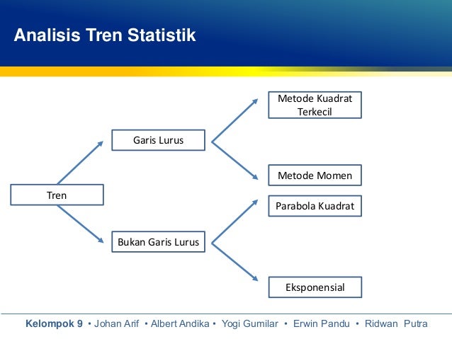 laporan keuangan common size Analisis PT Telekomunikasi Laporan Keuangan Indonesia