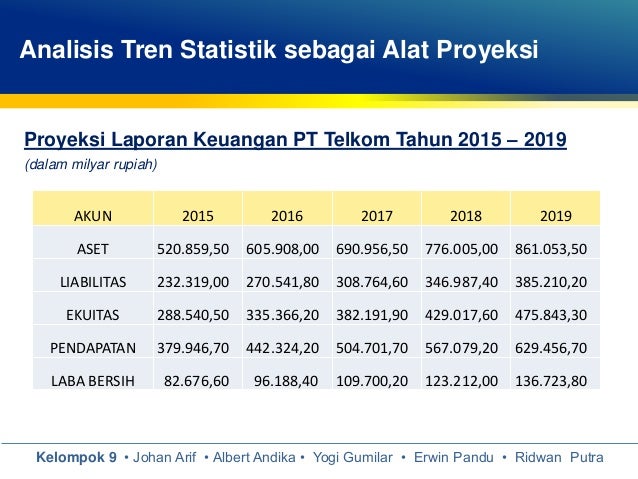 Laporan Keuangan Telkom