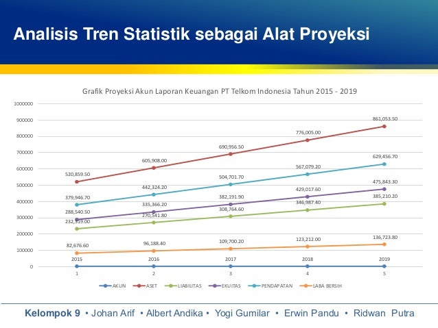 Analisis tren grafik forex