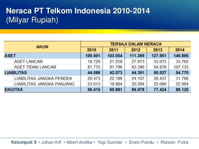 Analisis Laporan Keuangan Perusahaan Tbk 2014 Seputar Laporan