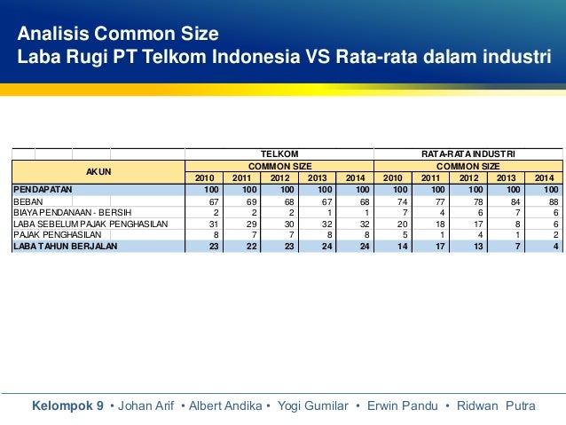 Common size. Common size
