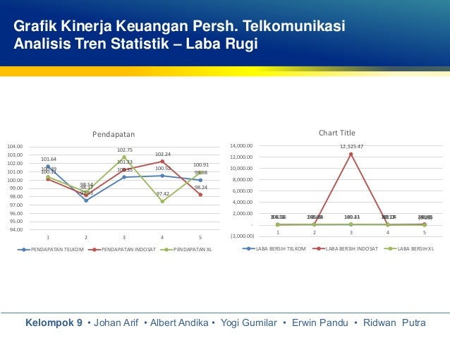 Analisis tren grafik forex