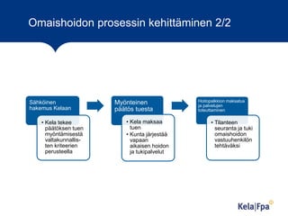 Omaishoidon prosessin kehittäminen 2/2

Sähköinen
hakemus Kelaan

• Kela tekee
päätöksen tuen
myöntämisestä
valtakunnallisten kriteerien
perusteella

Myönteinen
päätös tuesta
• Kela maksaa
tuen
• Kunta järjestää
vapaan
aikaisen hoidon
ja tukipalvelut

Hoitopalkkion maksatus
ja palvelujen
toteuttaminen

• Tilanteen
seuranta ja tuki
omaishoidon
vastuuhenkilön
tehtäväksi

 