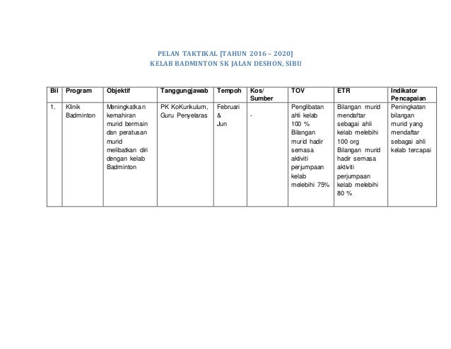 Kelab Badminton Analisis Swot Badminton