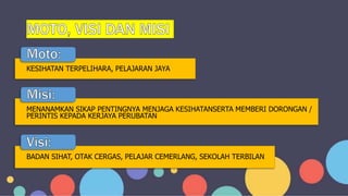 KESIHATAN TERPELIHARA, PELAJARAN JAYA
MENANAMKAN SIKAP PENTINGNYA MENJAGA KESIHATANSERTA MEMBERI DORONGAN /
PERINTIS KEPADA KERJAYA PERUBATAN
BADAN SIHAT, OTAK CERGAS, PELAJAR CEMERLANG, SEKOLAH TERBILAN
 