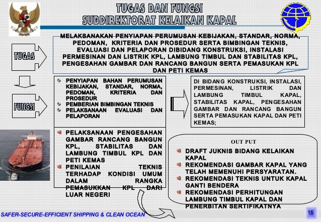 KELAIKLAUTAN KAPAL DAN DOKUMENTASI KAPAL KELAIKLAUTAN KAPAL DAN DOKUMENTASI KAPAL