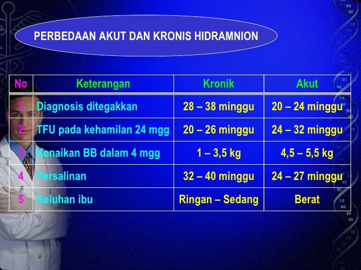 Kelainan air ketuban dan plasenta