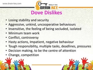 Dove Dislikes
• Losing stability and security
• Aggressive, unkind, uncooperative behaviours
• Insensitive, the feeling of being secluded, isolated
• Minimum team work
• Conflict, controversy
• Hasty actions, Impatient, negative behaviour
• Tough responsibility, multiple tasks, deadlines, pressures
• Decision making, to be the centre of attention
• Change, competition
 