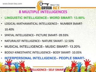 8 MULTIPLE INTELLIGENCES
• LINGUISTIC INTELLIGENCE– WORD SMART- 13.90%
• LOGICAL-MATHAMATICAL INTELLIGENCE– NUMBER SMART-
10.40%
• SPATIAL INTELLIGENCE– PICTURE SMART- 09.93%
• NATURALIST INTELLIGENCE– NATURE SMART- 12.50%
• MUSICAL INTELLIGENCE– MUSIC SMART- 13.20%
• BODILY-KINESTHATIC INTELLIGENCE– BODY SMART- 10.05%
• INTERPERSONAL INTELLIGENCE– PEOPLE SMART-
14.60%
• INTRAPERSONAL INTELLIGENCE– SELF SMART- 15.42%
 