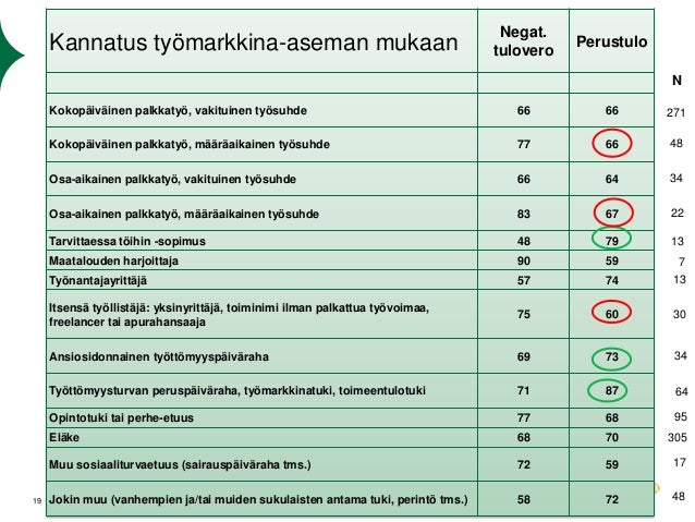 Toiminimi ja ansiosidonnainen Toiminimi ja ansiosidonnainen