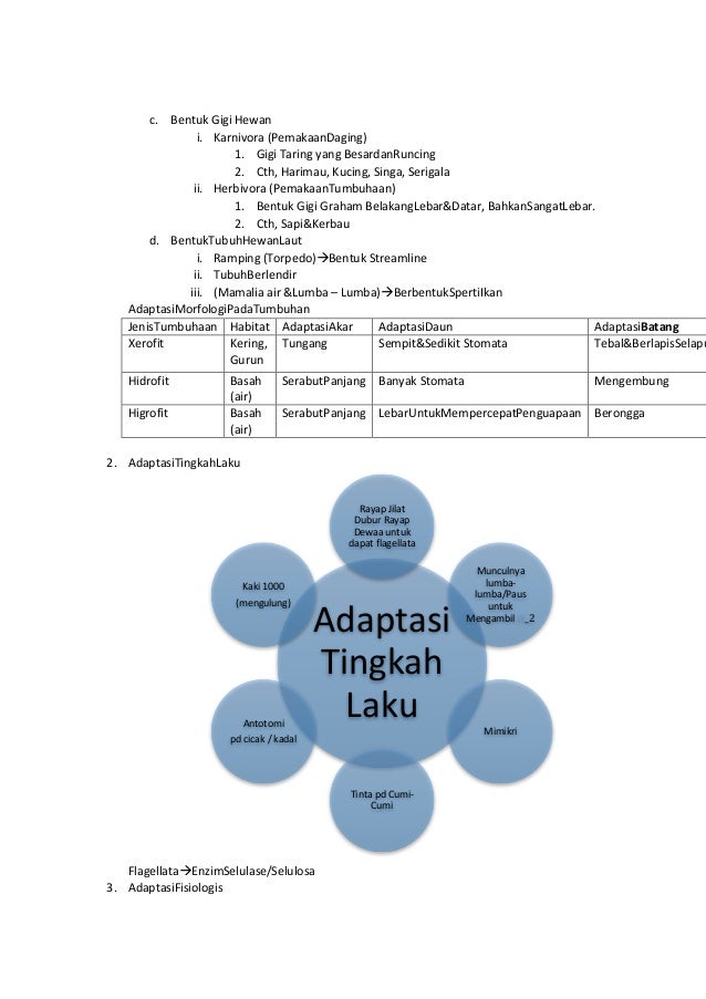 Kelangsungan Hidup Makhluk Hidup