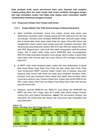 Laporan Ketua Audit Negara 2013 Siri 1 - Kelantan