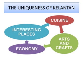 THE UNIQUENESS OF KELANTAN
CUISINE
ARTS
AND
CRAFTSECONOMY
INTERESTING
PLACES
 