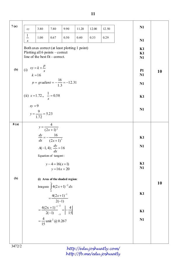 Bank soalan Percubaan matematik tambahan kelantan 2013