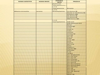 SISTEM MAKLUMAT RACUN PEROSAK KELAPA 2019.pptx
