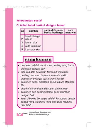 keterampilan sosial
isilah tabel berikut dengan benar
· dokumen adalah surat surat penting yang harus
disimpan dengan baik
· foto dan akta kelahiran termasuk dokumen
penting dokumen tersebut sewaktu waktu
diperlukan sebagai syarat administrasi
· dokumen dapat disimpan dalam album stopmap
file
· akta kelahiran dapat disimpan dalam map
· dokumen dan barang koleksi perlu disimpan
dengan baik
· koleksi benda berharga adalah kumpulan benda
benda yang kita miliki yang dianggap memiliki
nilai lebih
no gambar nama dokumen/ cara
benda berharga merawat
1 foto keluarga
2 album
3 lemari ukir
4 akta kelahiran
5 keris pusaka
30 bab 2
memelihara dokumen dan
koleksi benda berharga
materi ips 2 bab 2.qxp 09/07/2008 9:43 Page 30
 