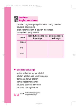 catatlah kegiatan yang dilakukan orang tua dan
saudara saudaramu
isilah kolom kolom di bawah ini dengan
pernyataan yang sesuai
silsilah keluarga
setiap keluarga punya silsilah
silsilah adalah asal usul keluarga
dengan adanya silsilah
kamu dapat mengenali
saudara saudara sedarah
saudara dari ayah dan
nama
kedudukan anggota peran anggota
keluarga keluarga
bapak
ibu
anak
lembar
kegiatan siswa
664 bab 4
kedudukan dan peran
anggota keluarga
materi IPS 2 bab 4.qxp 07/07/2008 8:36 Page 64
 
