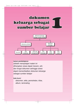 tujuan pembelajaran
setelah mempelajari materi ini
diharapkan siswa dapat macam, arti,
dan fungsi dokumen sehingga siswa
dapat memanfaatkan dokumen keluarga
sebagai sumber belajar
kata kunci
dokumen, akta, pemotretan, klise,
album, laminating
materi ips 2 bab 1.qxp 09/07/2008 9:40 Page 1
 
