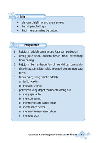 Pendidikan Kewarganegaraan Untuk SD/MI Kelas II 95
info
rangkuman
dengan disiplin orang akan sukses
hemat pangkal kaya
kecil menabung tua beruntung
1 kejujuran adalah sama antara kata dan perbuatan
2 orang jujur selalu berkata benar tidak berbohong
tidak curang
3 kejujuran bermanfaat untuk diri sendiri dan orang lain
4 disiplin adalah sikap selalu menaati aturan atau tata
tertib
5 tanda orang yang disiplin adalah
a tertib waktu
b menaati aturan
6 pekerjaan yang dapat membantu orang tua
a menyapu lantai
b mencuci piring
c membersihkan kamar tidur
d memelihara hewan
e merawat taman atau kebun
f menjaga adik
 