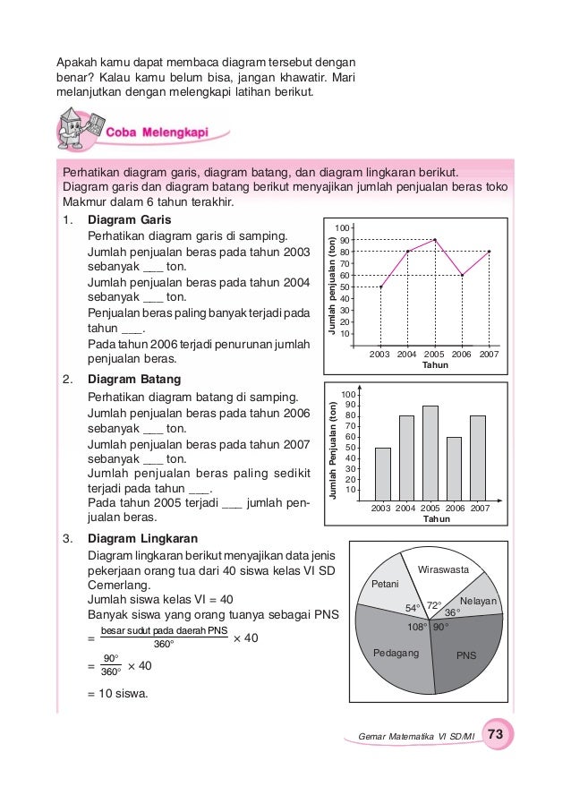 Contoh Soal Statistika Kelas 4 Sd