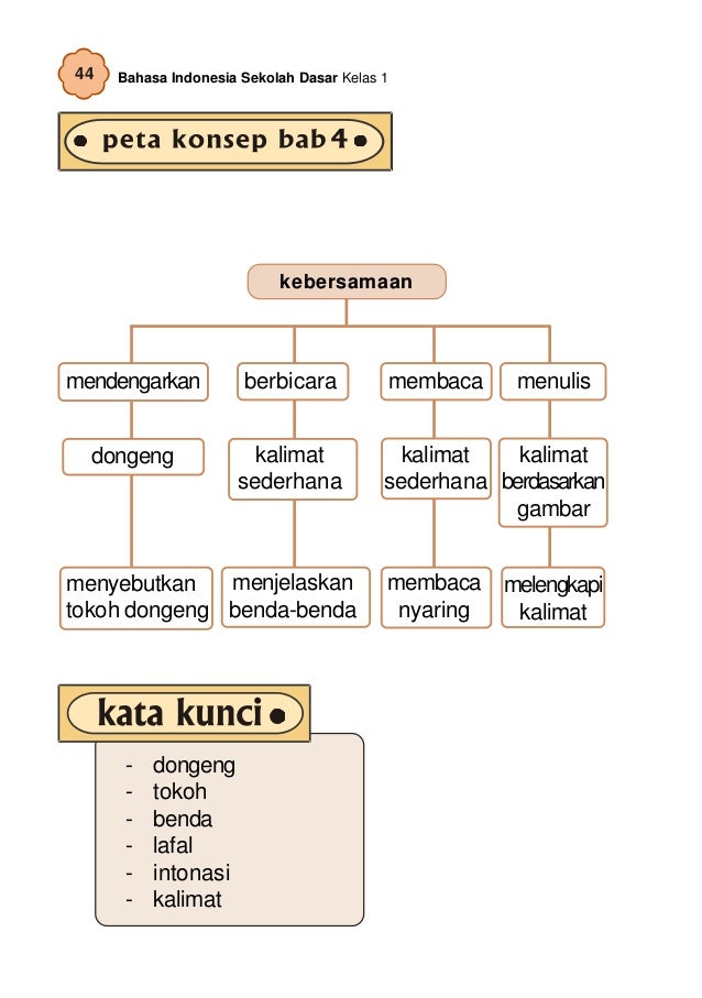 Kelas01 bindo umri