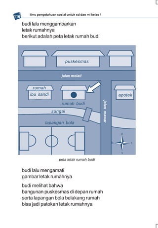 ilmu pengetahuan sosial untuk sd dan mi kelas 1
116

      budi lalu menggambarkan
      letak rumahnya
      berikut adalah peta letak rumah budi




                                puskesmas


                             jalan melati


           rumah
         ibu sandi                                                       apotek
                             rumah budi                    jalan mawar

                       sungai

                   lapangan bola




                            peta letak rumah budi


      budi lalu mengamati
      gambar letak rumahnya
      budi melihat bahwa
      bangunan puskesmas di depan rumah
      serta lapangan bola belakang rumah
      bisa jadi patokan letak rumahnya
 