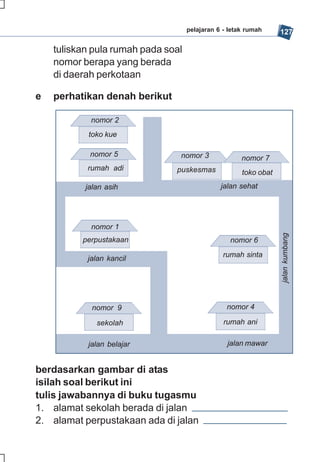 pelajaran 6 - letak rumah     127

    tuliskan pula rumah pada soal
    nomor berapa yang berada
    di daerah perkotaan

e   perhatikan denah berikut

            nomor 2
           toko kue

            nomor 5             nomor 3               nomor 7
           rumah adi           puskesmas              toko obat
           jalan asih                          jalan sehat




            nomor 1




                                                                  jalan kumbang
          perpustakaan                            nomor 6

           jalan kancil                         rumah sinta




            nomor 9                              nomor 4

              sekolah                           rumah ani

           jalan belajar                         jalan mawar


berdasarkan gambar di atas
isilah soal berikut ini
tulis jawabannya di buku tugasmu
1. alamat sekolah berada di jalan
2. alamat perpustakaan ada di jalan
 
