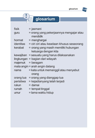 glosarium   159



               glosarium

fisik      = jasmani
guru       = orang yang pekerjaannya mengajar atau
              mendidik
hormat     = menghargai
identitas = ciri ciri atau keadaan khusus seseorang
kerabat    = orang yang masih memiliki hubungan
              keluarga dengan kita
kewajiban = sesuatu yang harus dilaksanakan
lingkungan = bagian dari wilayah
majemuk = beragam
mata angin = arah angin datang
nama       = kata untuk memanggil atau menyebut
              orang
orang tua = orang yang dianggap tua
peristiwa = kejadianyang telah terjadi
rukun      = damai
rumah      = tempat tinggal
umur       = lama waktu hidup
 