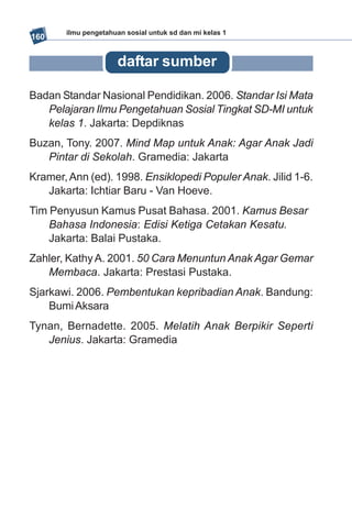 ilmu pengetahuan sosial untuk sd dan mi kelas 1
160


                      daftar sumber

Badan Standar Nasional Pendidikan. 2006. Standar Isi Mata
   Pelajaran Ilmu Pengetahuan Sosial Tingkat SD-MI untuk
   kelas 1. Jakarta: Depdiknas
Buzan, Tony. 2007. Mind Map untuk Anak: Agar Anak Jadi
   Pintar di Sekolah. Gramedia: Jakarta
Kramer, Ann (ed). 1998. Ensiklopedi Populer Anak. Jilid 1-6.
   Jakarta: Ichtiar Baru - Van Hoeve.
Tim Penyusun Kamus Pusat Bahasa. 2001. Kamus Besar
    Bahasa Indonesia: Edisi Ketiga Cetakan Kesatu.
    Jakarta: Balai Pustaka.
Zahler, Kathy A. 2001. 50 Cara Menuntun Anak Agar Gemar
   Membaca. Jakarta: Prestasi Pustaka.
Sjarkawi. 2006. Pembentukan kepribadian Anak. Bandung:
    Bumi Aksara
Tynan, Bernadette. 2005. Melatih Anak Berpikir Seperti
   Jenius. Jakarta: Gramedia
 