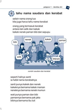 pelajaran 1 - identitas diri   15


c      tahu nama saudara dan kerabat
    selain nama orang tua
    kita juga harus tahu nama kerabat
    orang yang termasuk kerabat
    antara lain adik dan kakak
    kakek nenek paman bibi dan sepupu


                  nenek                 kakek               paman
    bibi




           adik
                                                   sepupu




                    contoh saudara dan kerabat


seperti halnya santi
ia hafal nama kerabatnya
santi punya kakek dan nenek
kakeknya bernama kakek maman
neneknya bernama nenek mumun
wati punya paman dan bibi
pamannya bernama pak jaka
bibinya bernama ibu tuti
 