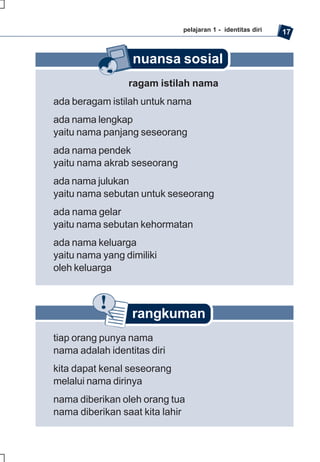 pelajaran 1 - identitas diri   17


                  nuansa sosial
                 ragam istilah nama
ada beragam istilah untuk nama
ada nama lengkap
yaitu nama panjang seseorang
ada nama pendek
yaitu nama akrab seseorang
ada nama julukan
yaitu nama sebutan untuk seseorang
ada nama gelar
yaitu nama sebutan kehormatan
ada nama keluarga
yaitu nama yang dimiliki
oleh keluarga



                  rangkuman
tiap orang punya nama
nama adalah identitas diri
kita dapat kenal seseorang
melalui nama dirinya
nama diberikan oleh orang tua
nama diberikan saat kita lahir
 