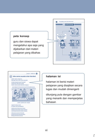 peta konsep

guru dan siswa dapat
mengetahui apa saja yang
dijabarkan dari materi
pelajaran yang dibahas




                           halaman isi

                           halaman ini berisi materi
                           pelajaran yang disajikan secara
                           lugas dan mudah dimengerti

                           ditunjang pula dengan gambar
                           yang menarik dan memperjelas
                           bahasan




                           vi
 