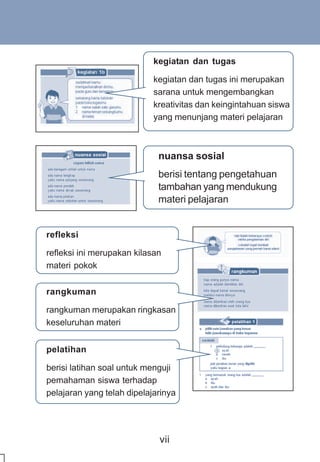 kegiatan dan tugas

                            kegiatan dan tugas ini merupakan
                            sarana untuk mengembangkan
                            kreativitas dan keingintahuan siswa
                            yang menunjang materi pelajaran



                             nuansa sosial
                             berisi tentang pengetahuan
                             tambahan yang mendukung
                             materi pelajaran


refleksi

refleksi ini merupakan kilasan
materi pokok

rangkuman

rangkuman merupakan ringkasan
keseluruhan materi


pelatihan

berisi latihan soal untuk menguji
pemahaman siswa terhadap
pelajaran yang telah dipelajarinya




                             vii
 