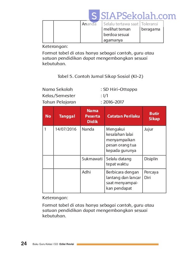 Contoh Buku Penghubung Guru Dan Orang Tua Dan Bukti Kerja