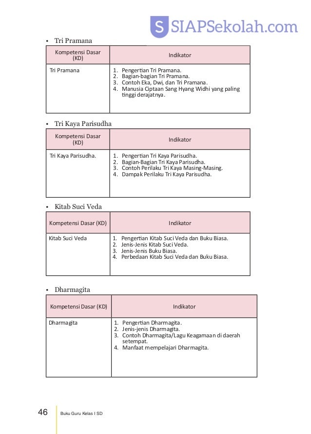 Buku Bse Kelas 01 Sd Pendidikan Agama Hindu Dan Budi Pekerti Guru 2017