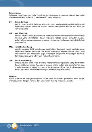x Buku Guru Kelas 1 SD/MI
Keterangan :
Tahapan perkembangan nilai karakter sebagaimana tercantum dalam Kerangka
Acuan Pendidikan Karakter (Kemendiknas, 2010) meliputi:
BT: 	 Belum Terlihat,
apabila peserta didik belum memperlihatkan tanda-tanda awal perilaku yang
dinyatakan dalam indikator karena belum memahami makna dari nilai itu
(Tahap Anomi).
MT: 	 Mulai Terlihat,
apabila peserta didik sudah mulai memperlihatkan adanya tanda-tanda awal
perilaku yang dinyatakan dalam indikator tetapi belum konsisten karena
sudah ada pemahaman dan mendapat penguatan lingkungan terdekat (Tahap
Heteronomi).
MB: 	 Mulai Berkembang,
apabila peserta didik sudah memperlihatkan berbagai tanda perilaku yang
dinyatakan dalam indikator dan mulai konsisten, karena selain sudah ada
pemahaman dan kesadaran juga mendapat penguatan lingkungan terdekat
dan lingkungan yang lebih luas (Tahap Sosionomi).
SM: 	 Sudah Membudaya,
apabila peserta didik terus menerus memperlihatkan perilaku yang dinyatakan
dalam indikator secara konsisten karena selain sudah ada pemahaman dan
kesadaran dan mendapat penguatan lingkungan terdekat dan lingkungan yang
lebih luas sudah tumbuh kematangan moral (Tahap Autonomi).
Catatan:
Guru diharapkan mengembangkan teknik dan instrumen penilaian lebih lanjut
menyesuaikan dengan kondisi dan kebutuhan masing-masing sekolah.
 