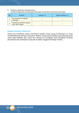 90 Buku Guru Kelas 1 SD/MI
b.	 Penilaian: Observasi (Pengamatan)
	 Lembar Pengamatan Kemampuan Menirukan Gerak Alam Permainan Ular Naga
No. Kriteria Terlihat (√) Belum Terlihat (√)
1.
Kemampuan mengikuti
instruksi
.... ....
2.
Koordinasi gerakan kepala,
kaki, dan tangan
.... ....
Kegiatan bersama Orang tua:
Orang tua membantu siswa memahami bahwa setiap orang mempunyai ciri yang
membedakannya dengan orang lain. Bahkan setiap anak di dalam satu keluarga yang
sama juga berbeda satu sama lain. Orang tua mengajak anak berdiskusi tentang
persamaan dan perbedaan yang ada di dalam anggota keluarga mereka.
 