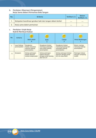 104 Buku Guru Kelas 1 SD/MI
b.	 Penilaian: Observasi (Pengamatan)
	 Kerja Sama dalam Permainan Bola Tangan
No. Kriteria Terlihat (√)
Belum
Terlihat (√)
1. Ketepatan koordinasi gerakan kaki dan tangan dalam berlari .... ....
2. Kerja sama dalam permainan .... ....
c.	 Penilaian: Unjuk Kerja
	 Rubrik Membuat Kolase
1. Luas bidang
penempelan
Rangkaian
kolase menutup
seluruh bidang
penempelan
Rangkaian kolase
menutup setengah
atau lebih bidang
penempelan
Rangkaian kolase
menutup kurang dari
setengah bidang
penempelan
Belum mampu
menutup bidang
penempelan
2. Kerapian Setiap potongan
kolase disusun
teratur tanpa jarak
Setiap potongan
kolase disusun
dengan jarak kurang
dari 0,5 cm
Setiap potongan kolase
disusun dengan jarak
0,5 cm atau lebih
Potongan kolase
disusun tumpang
tindih
No. Kriteria
Baik sekali
4
Baik
3
Cukup
2
Perlu Bimbingan
1
 